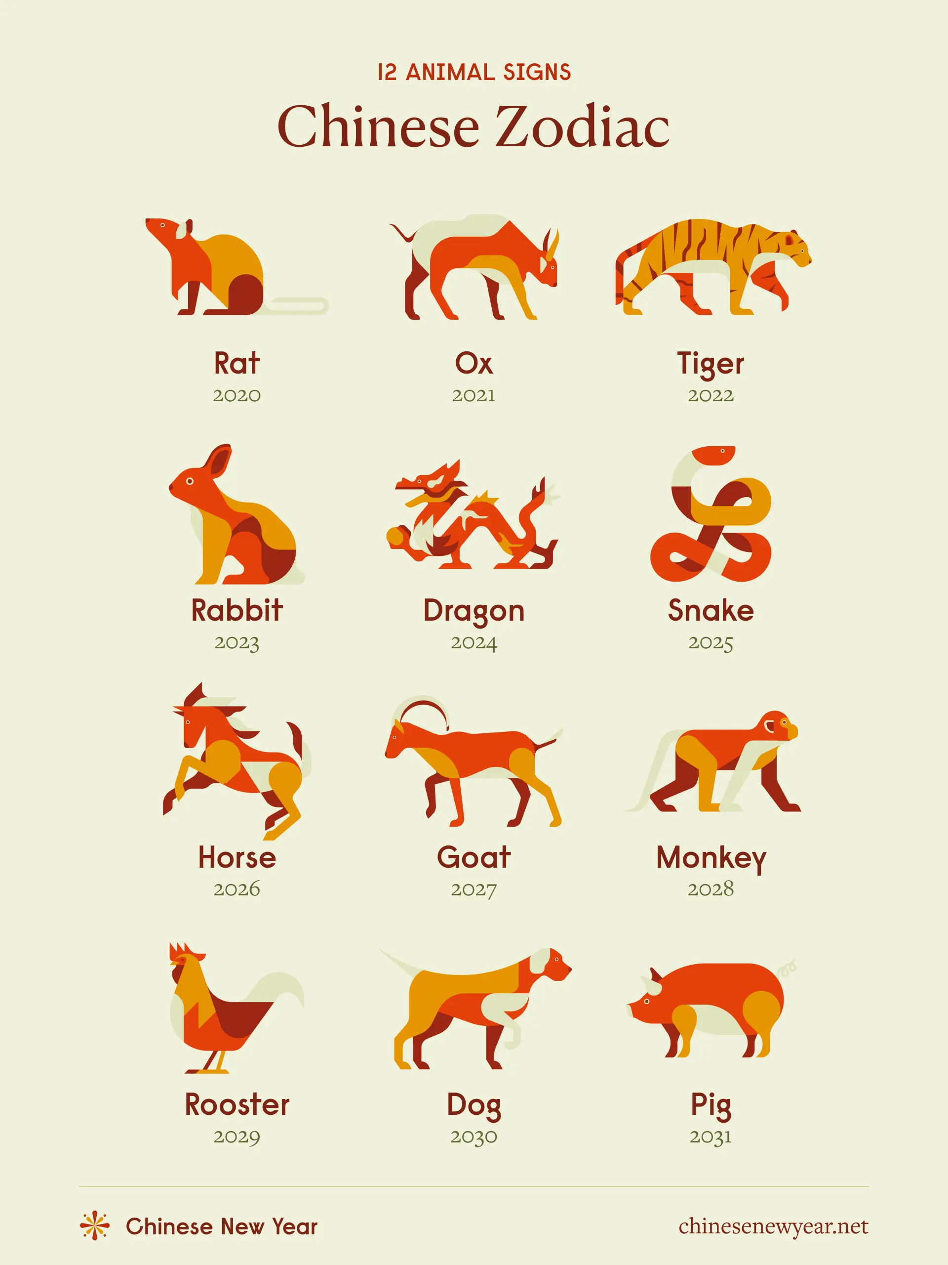 Chinese Zodiac: 12 Animal Signs