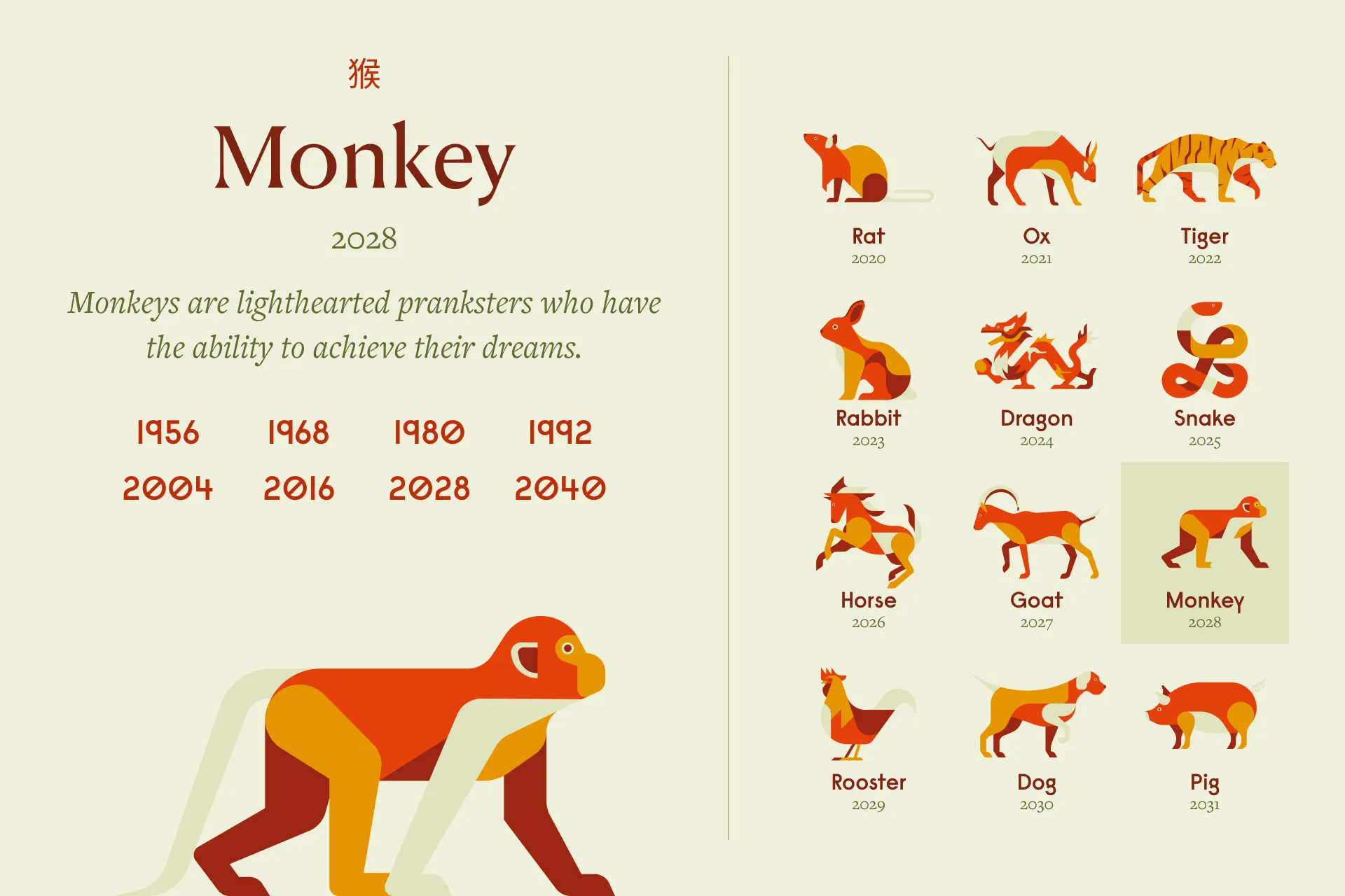 Monkey Zodiac Sign: Years and Personality (Large)