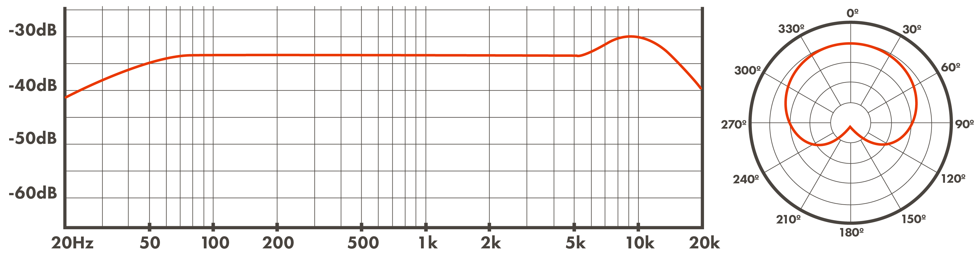 Wa-87jr se cardioïde