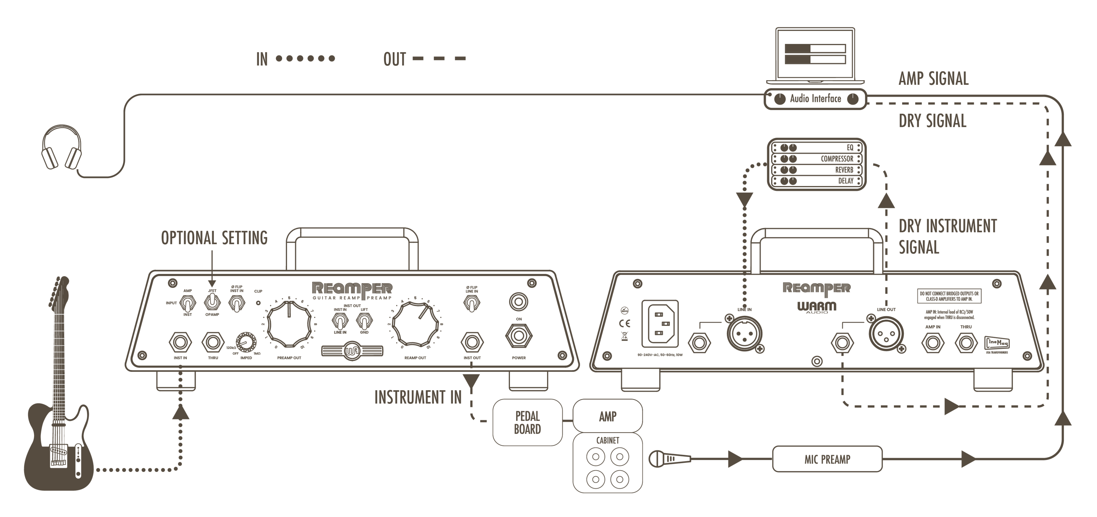 Use Line-Level Rack Mount Effects Units On Guitar Chains.