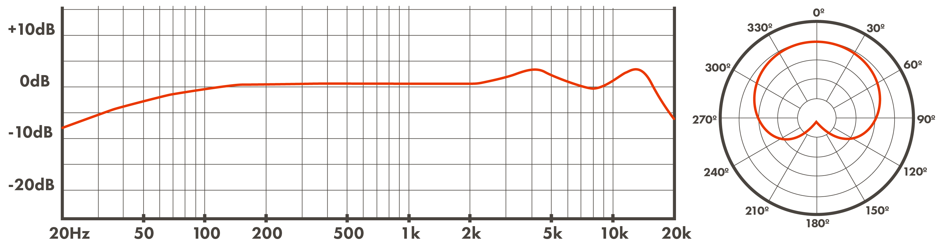 Cardioid (WA-47jr SE)