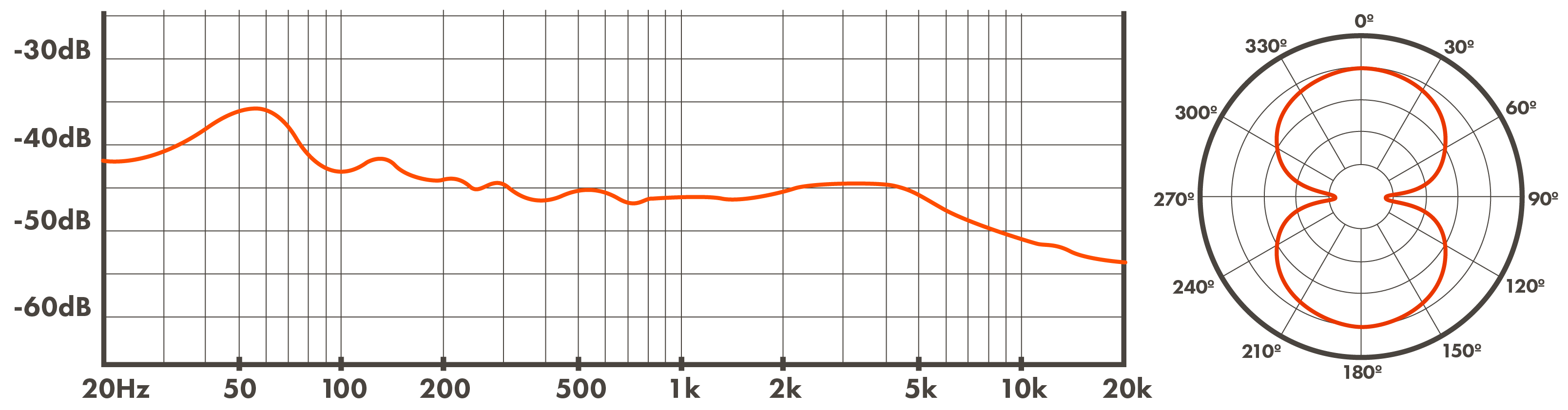 Bi-Directional (Figure-8)