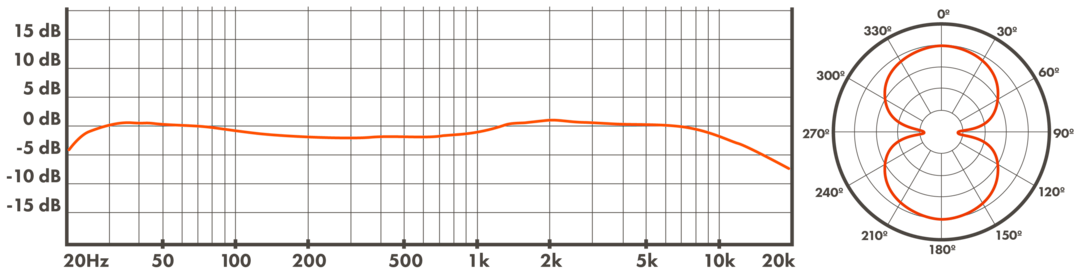 Bidireccional (Figura 8)