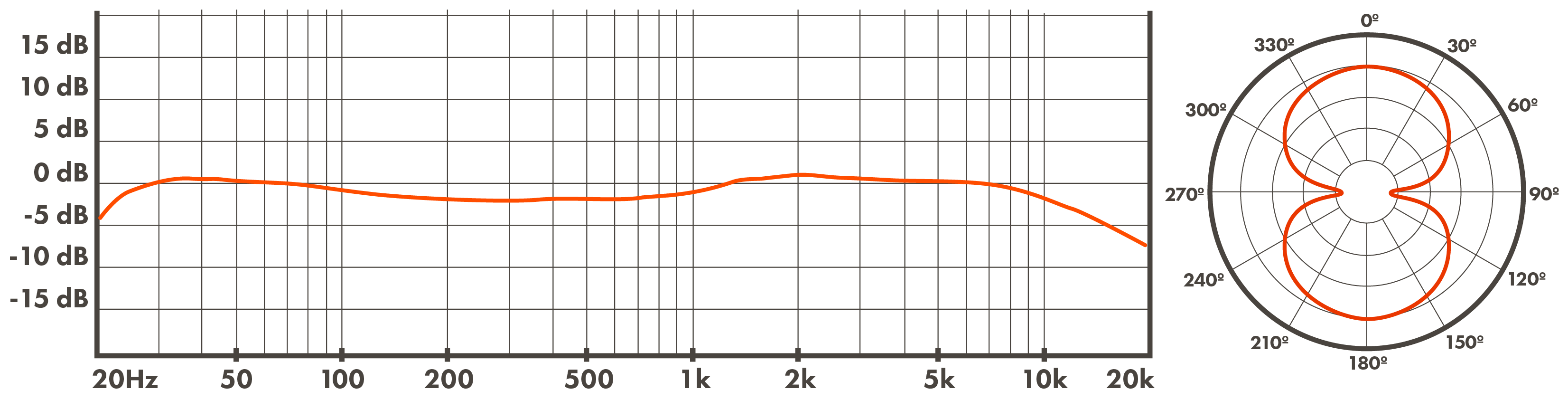 Bi-Directional (Figure-8)