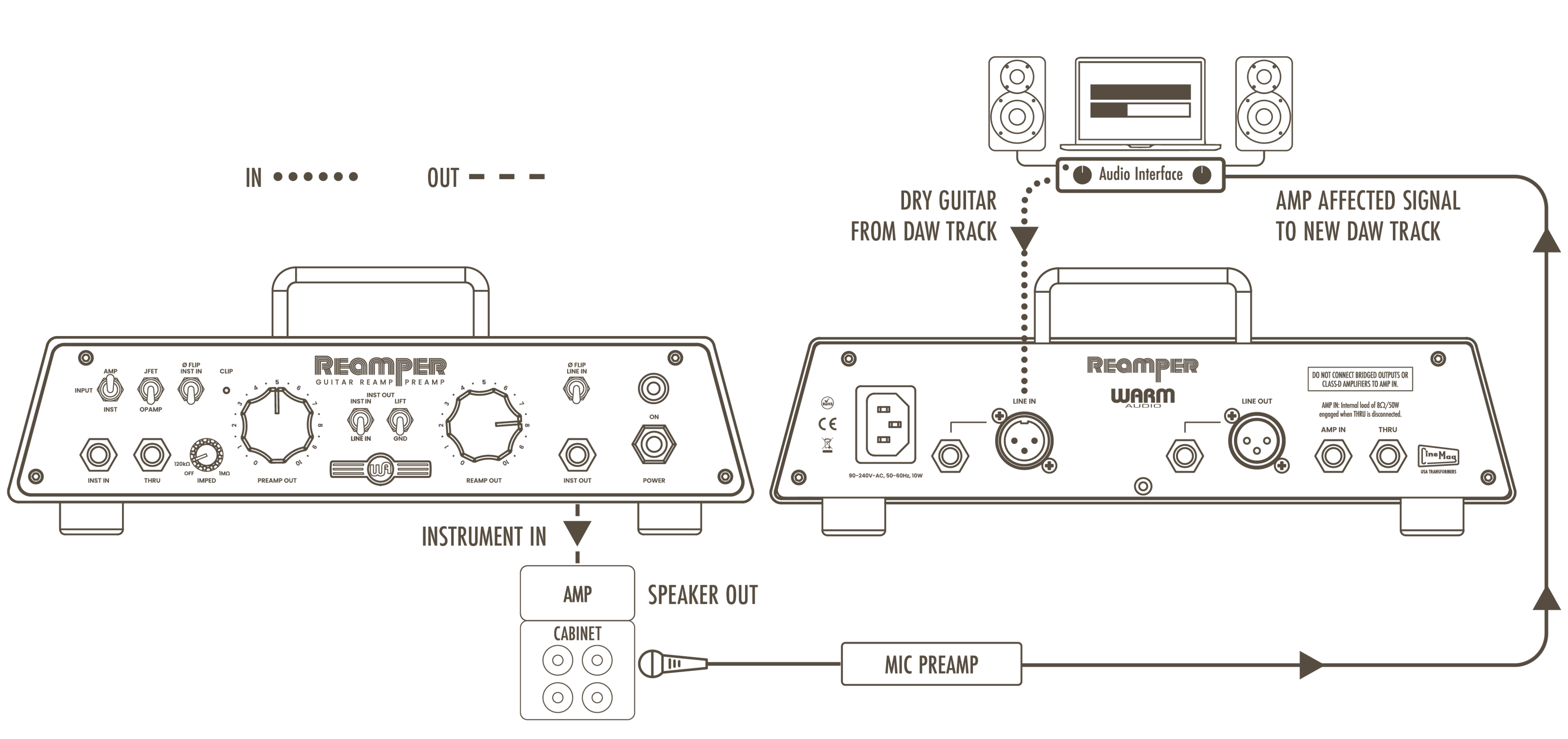 Add Life To Dry Guitar Tracks With Real Tube Amps.