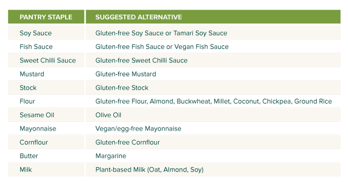 Pantry staples table image set