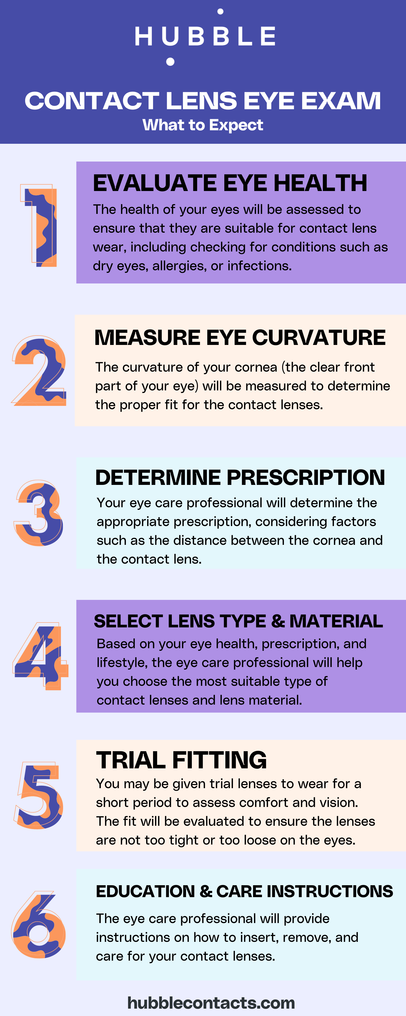 Contact Lens Eye Exam: What to Expect Infographic