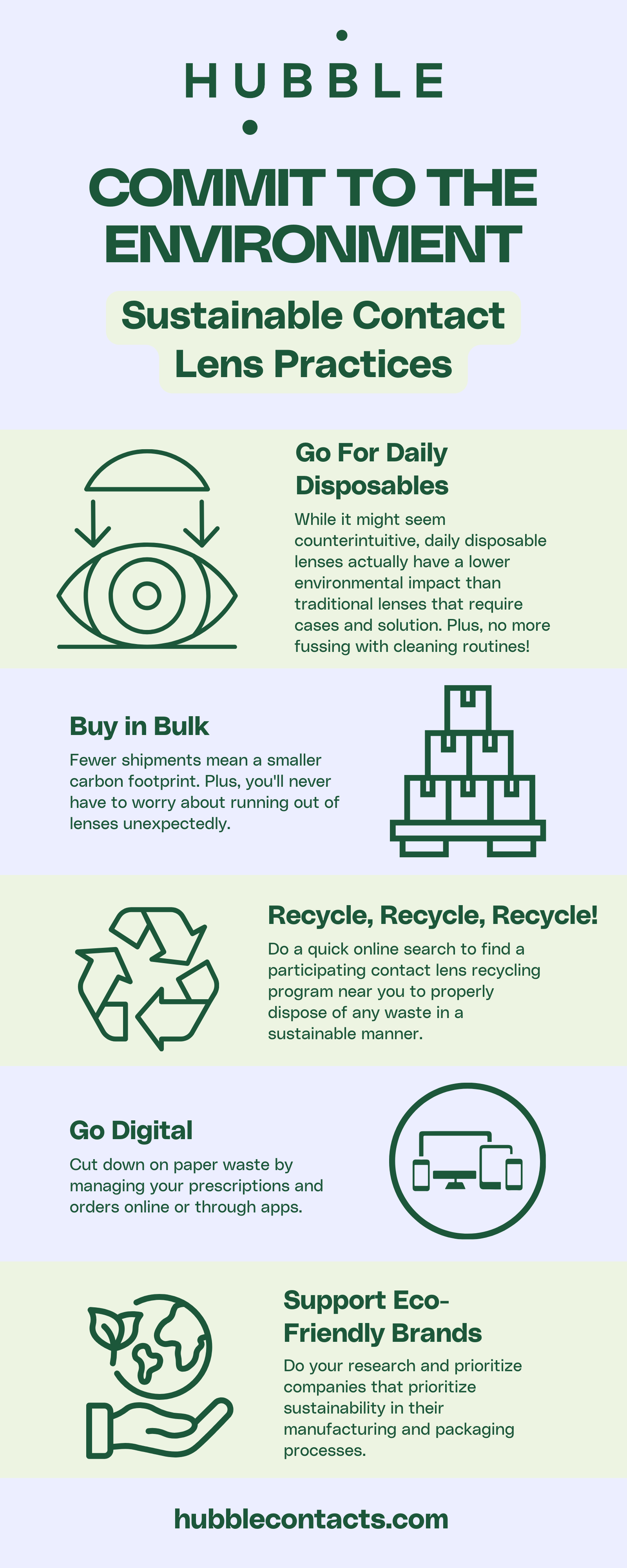 Environmental Impact of Contact Lenses Infographic