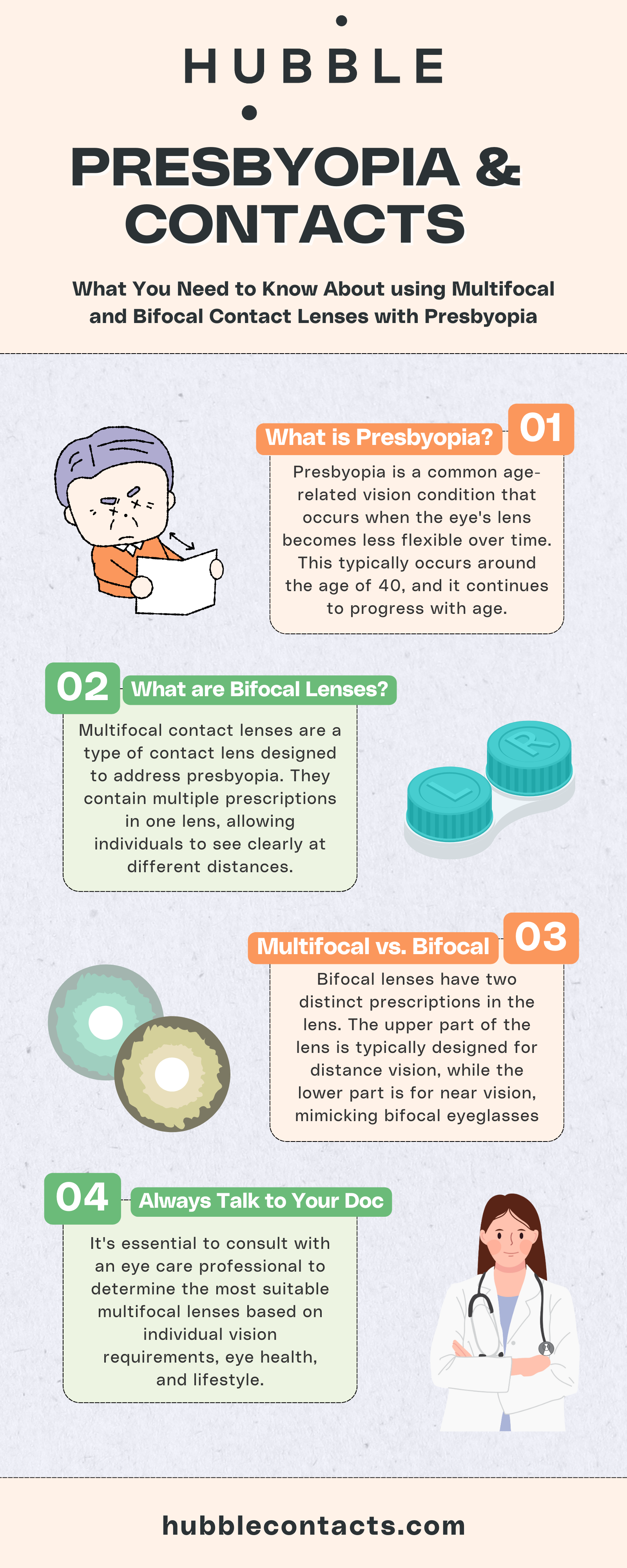 Presbyopia and Multifocal Contact Lenses Infographic