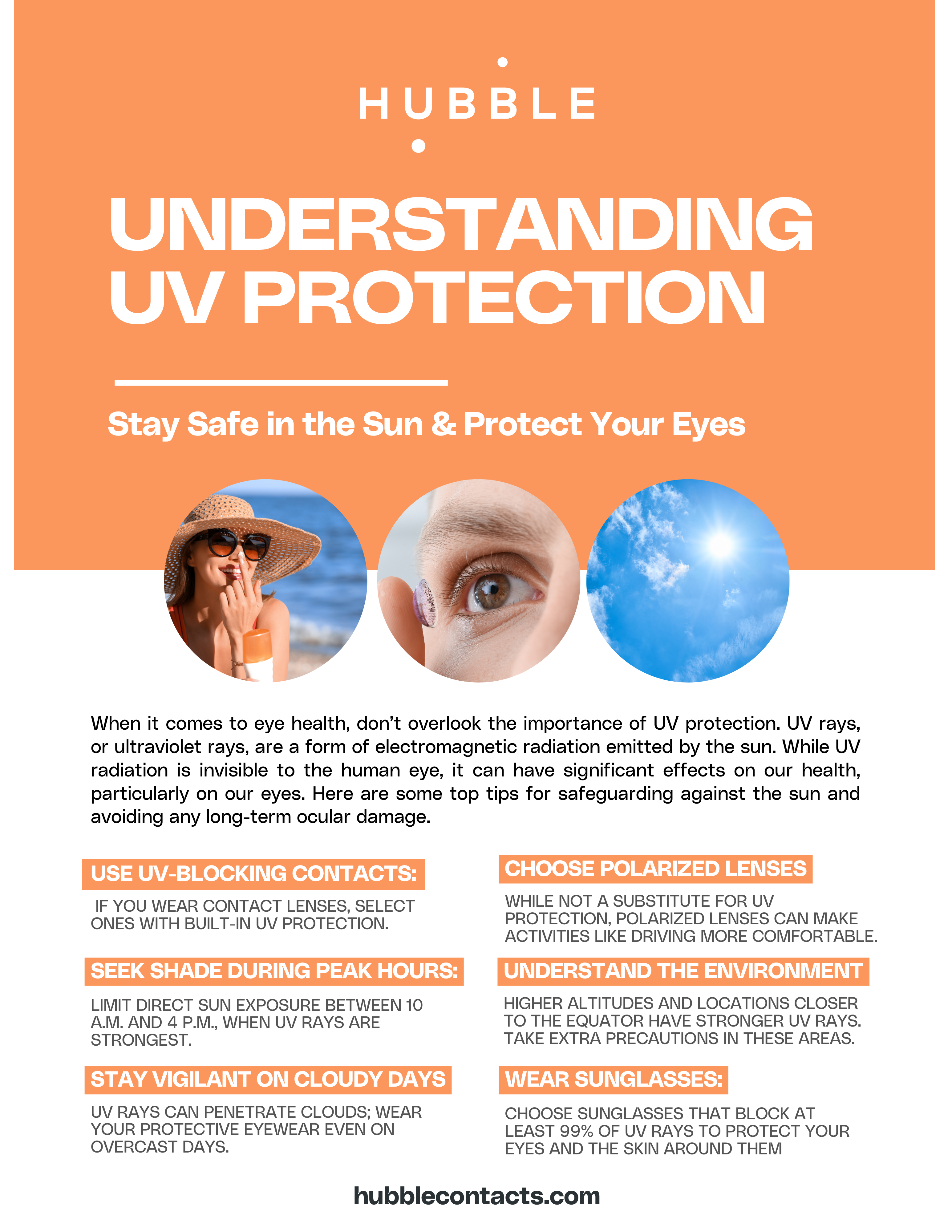 Understanding UV Protection Infographic