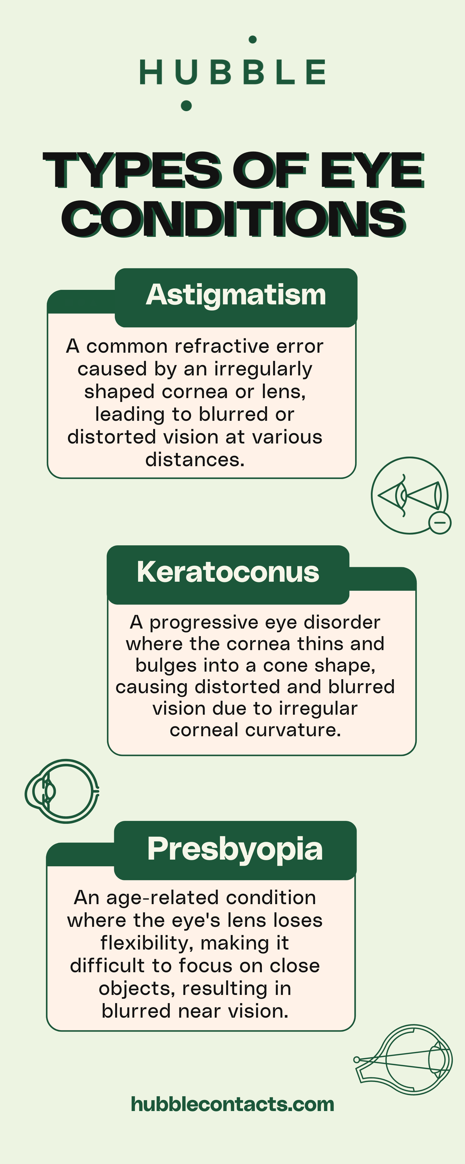 Contact Lenses for Special Eye Conditions Infographic