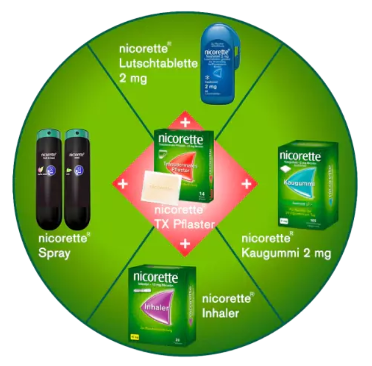 nicorette® Kombi-Therapie