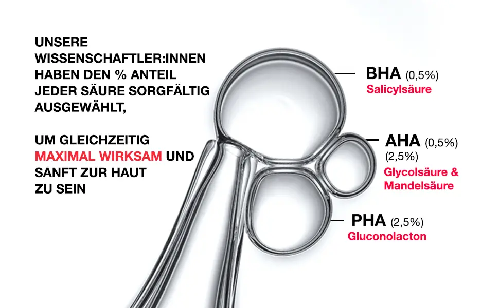 Unsere Wissenschaftler:innen haben den % Anteil jeder Säure sorgfältig ausgewählt, um gleichzeitig maximal wirksam und sanft zur Haut zu sein