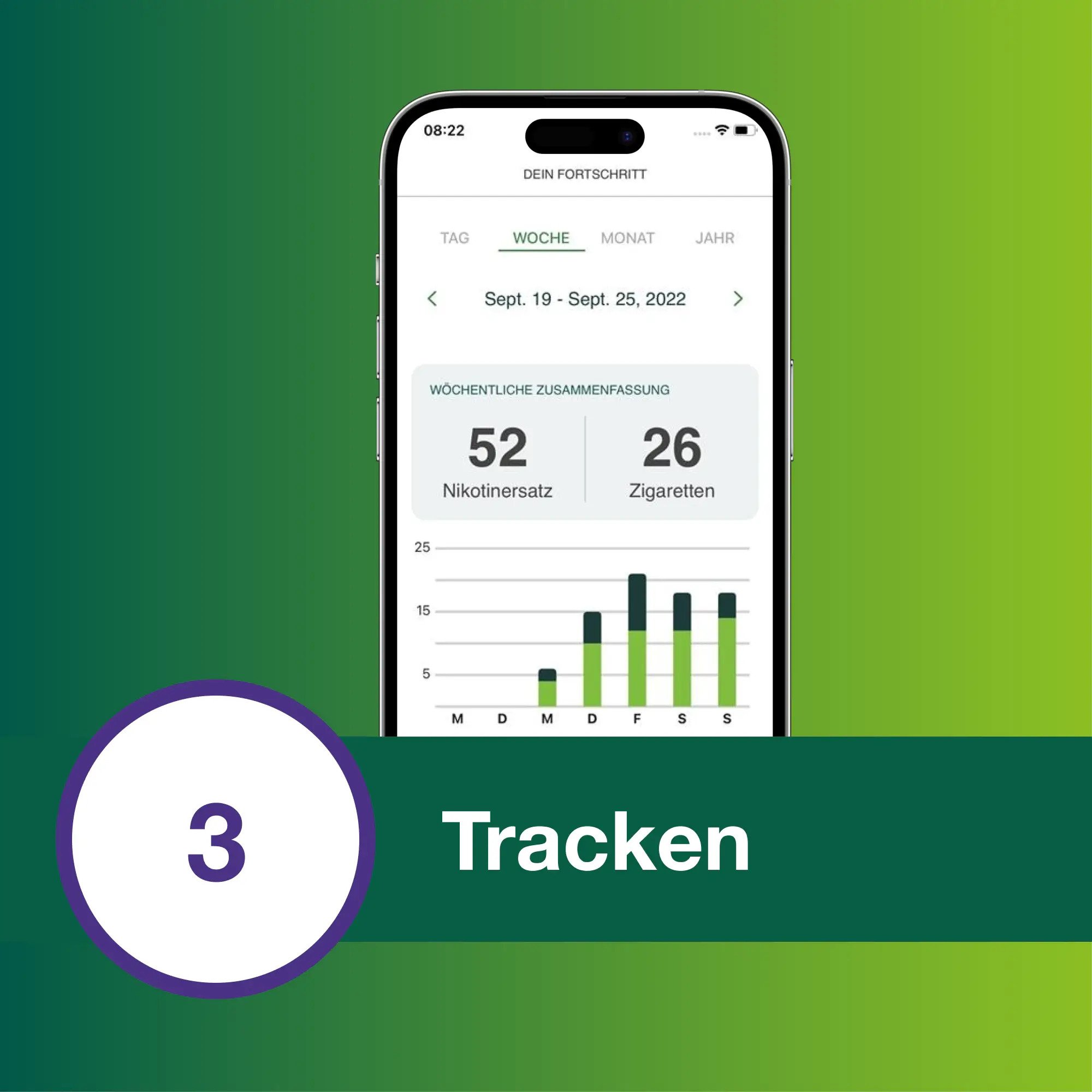 Nicorette 3.3.3.3