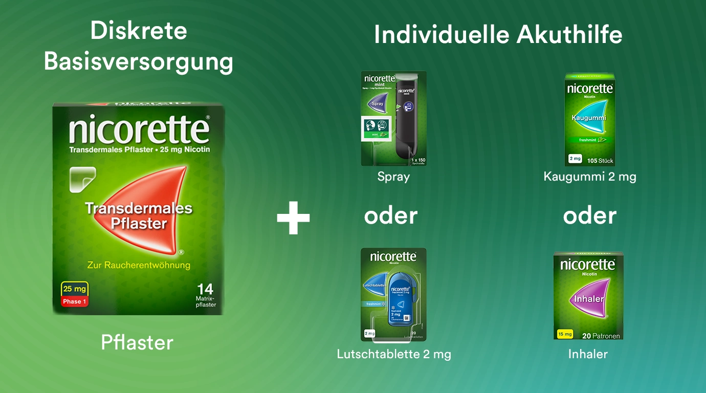 kombitherapie produkte image