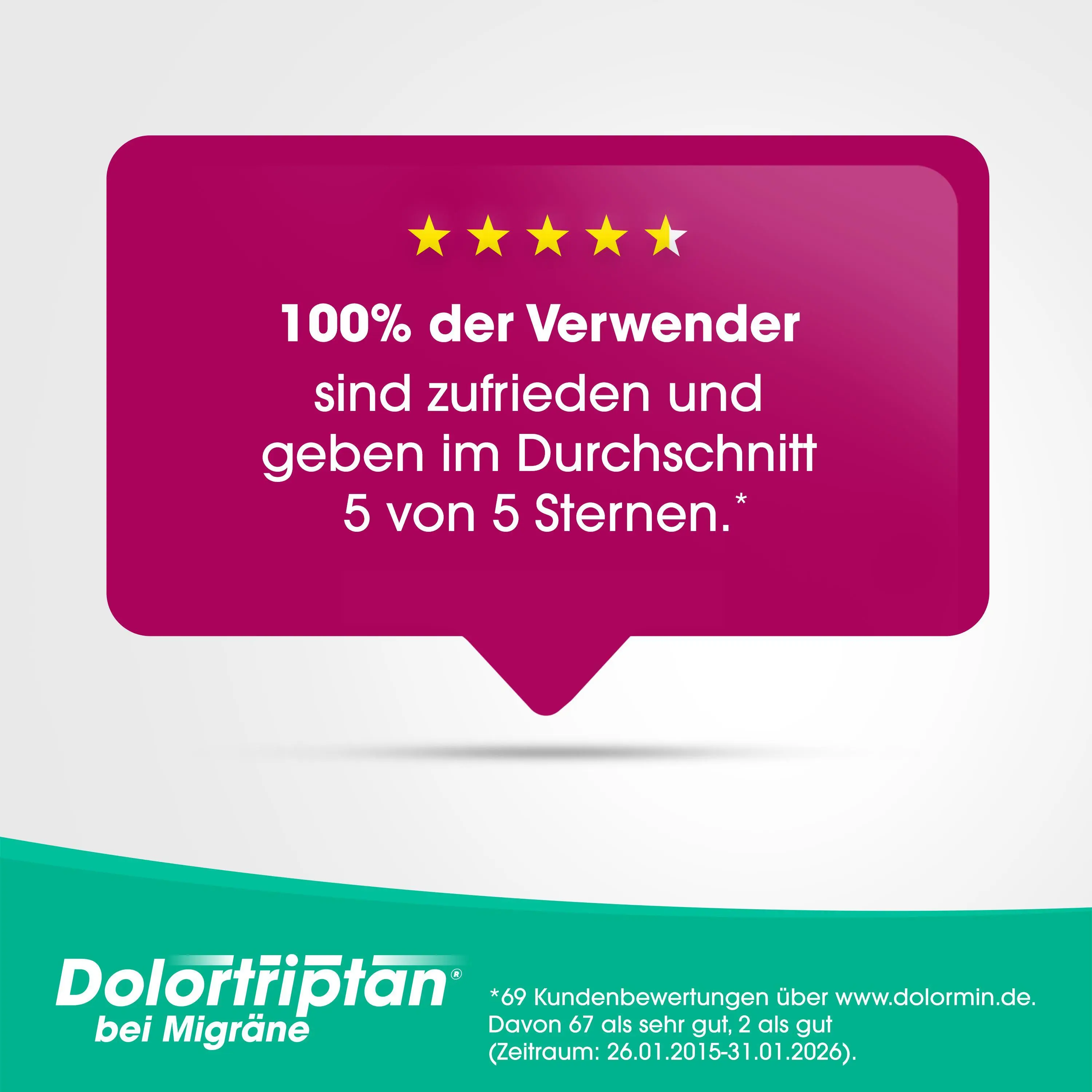 100% der Verwender sind zufrieden