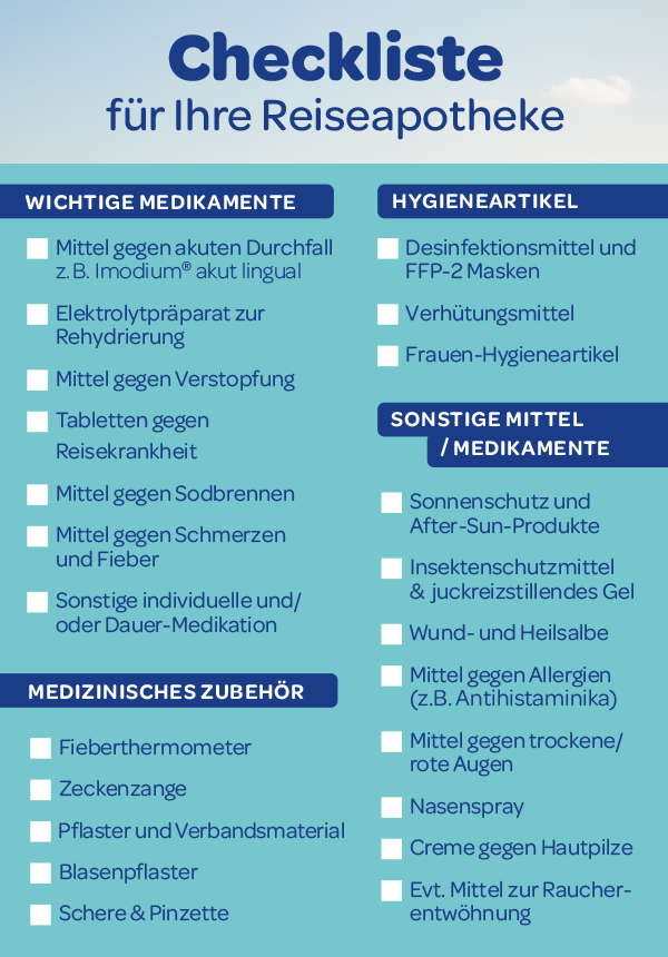 Imodium® akut Reisecheckliste