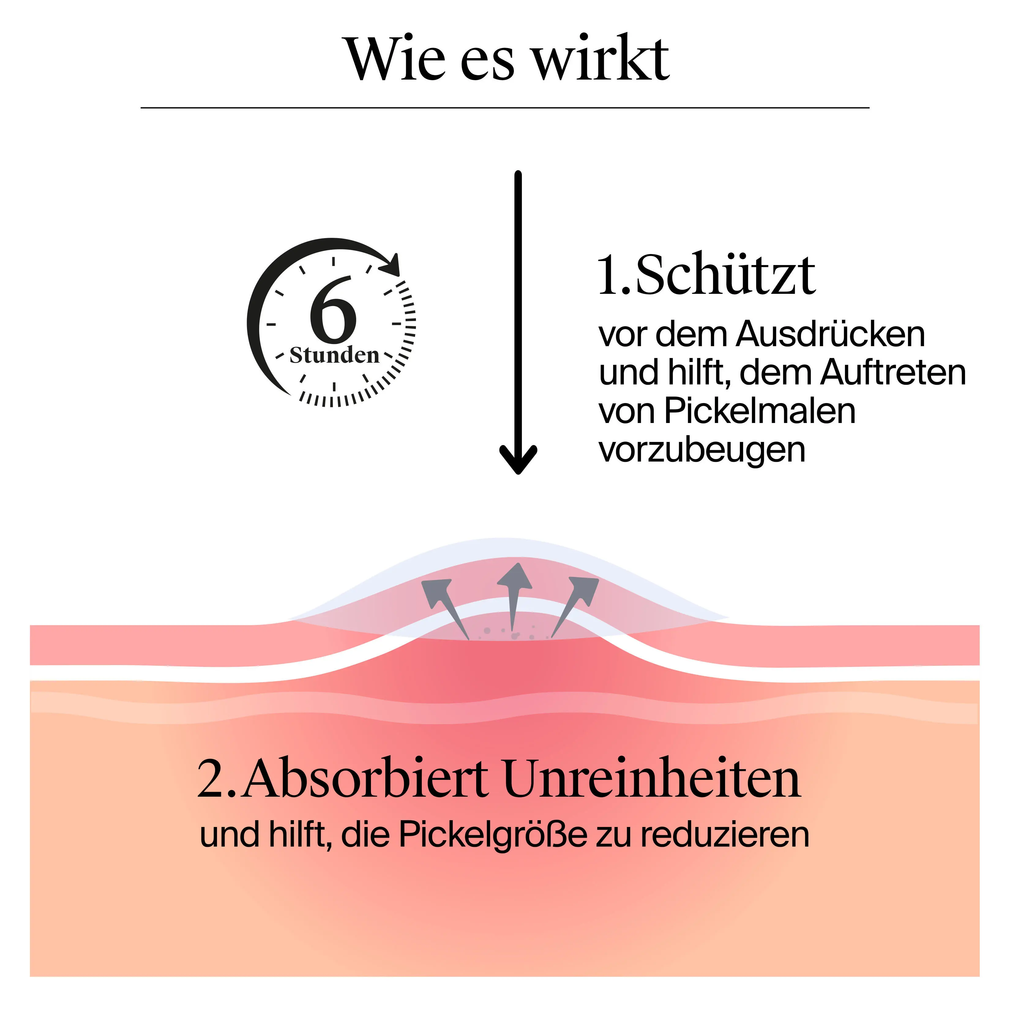 Wie es wirkt, schützt und absorbiert Unreinheiten