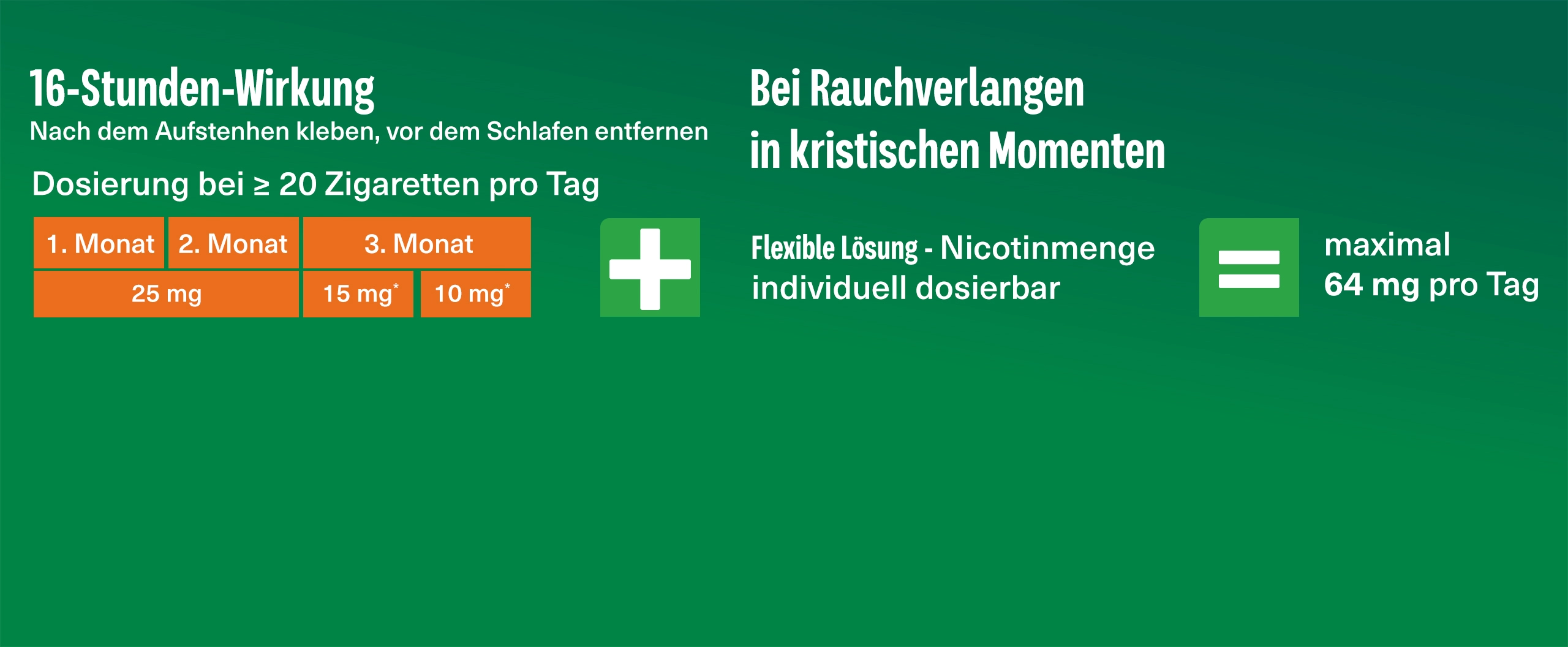 Grafik zur Berechnung Maximaldosis Nikotin am Tag mit der Kombi-Therapie