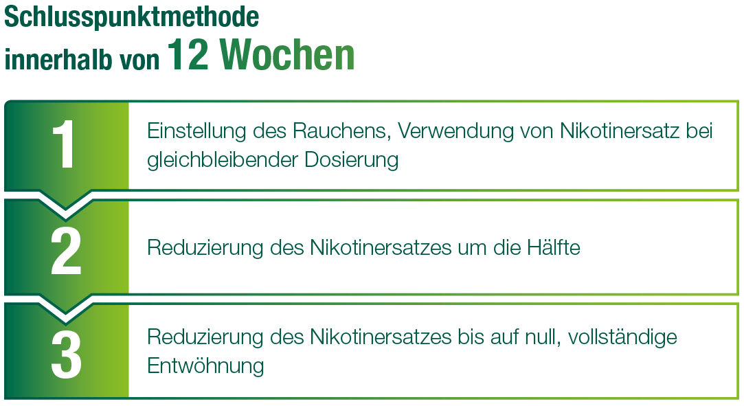 nicorette image 2 - Nikotinersatztherapie