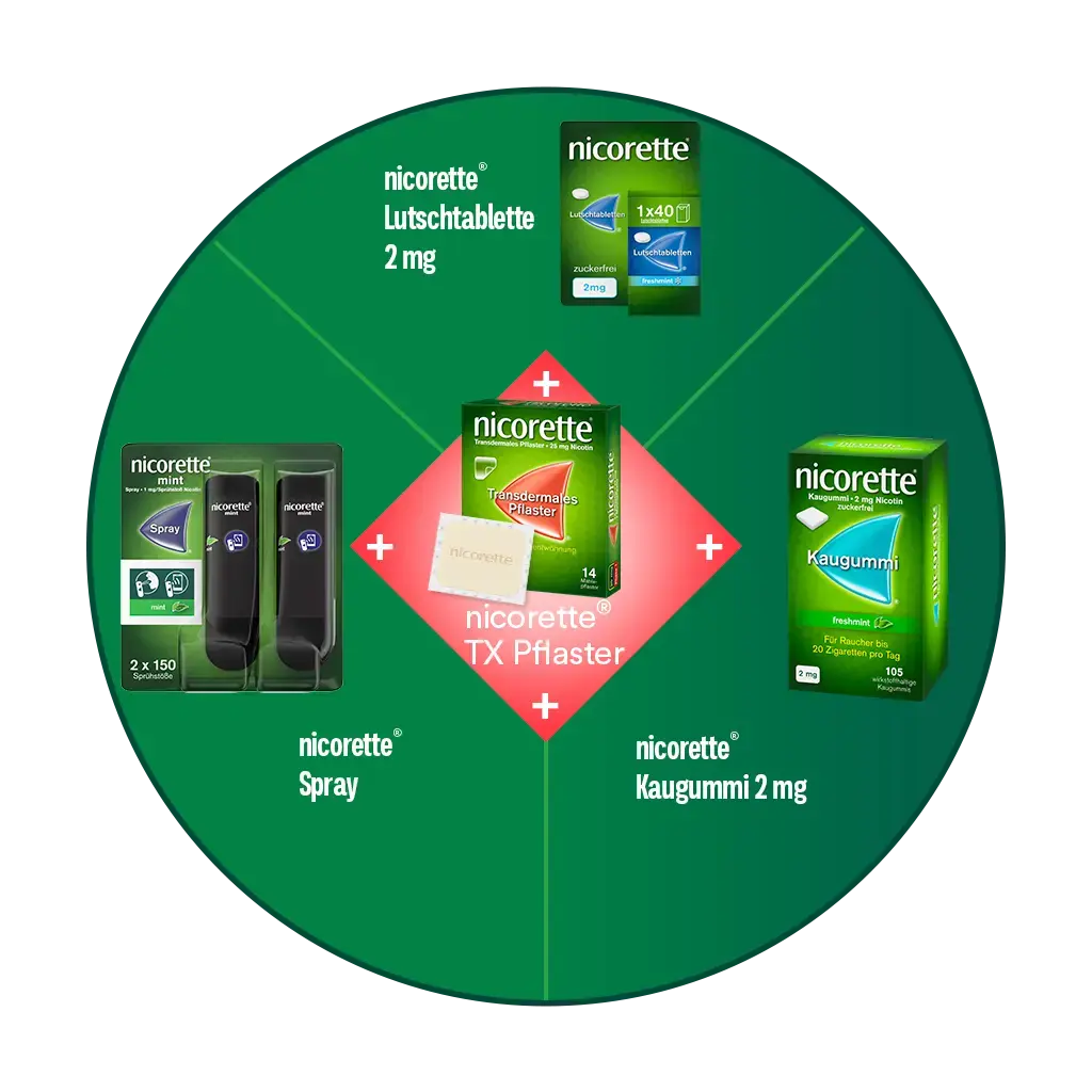 nicorette® Kombi-Therapie