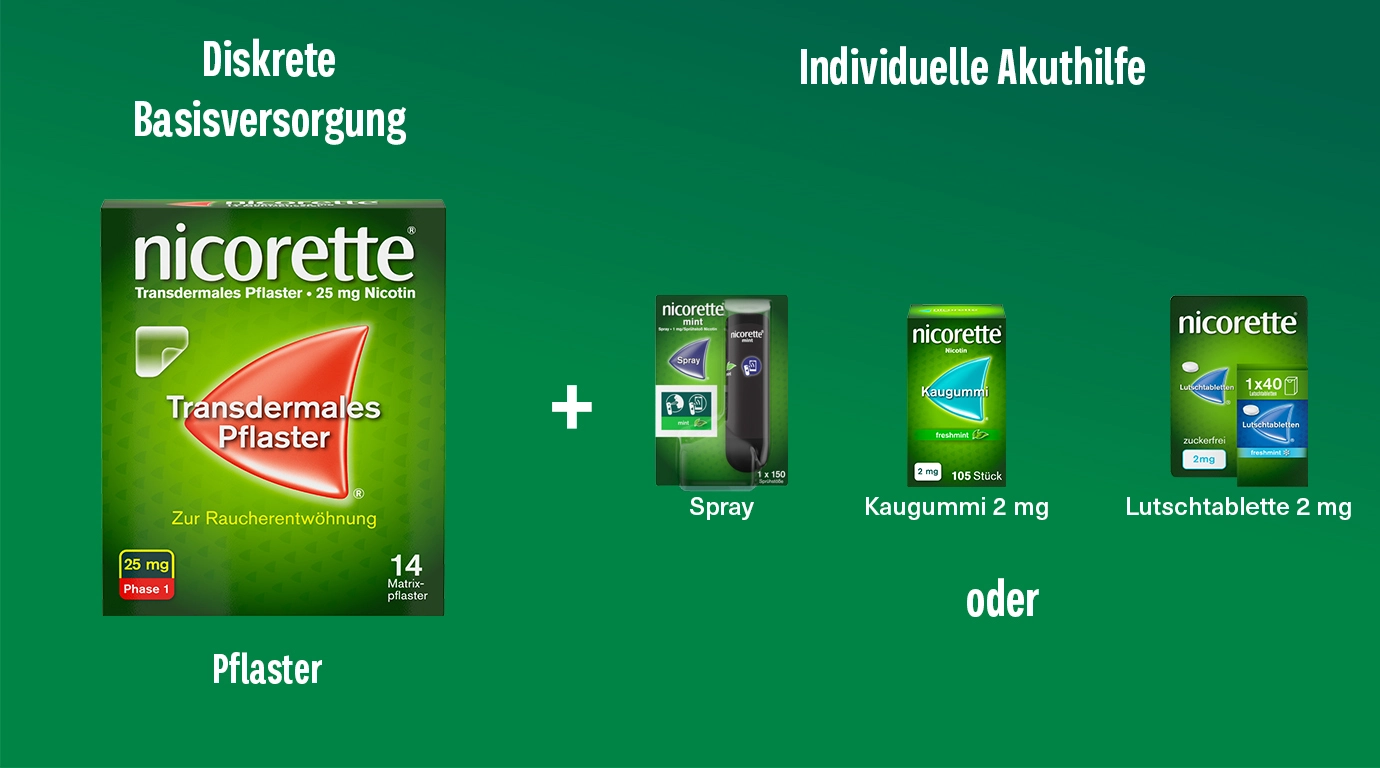 nicorette kombietherapie produkte