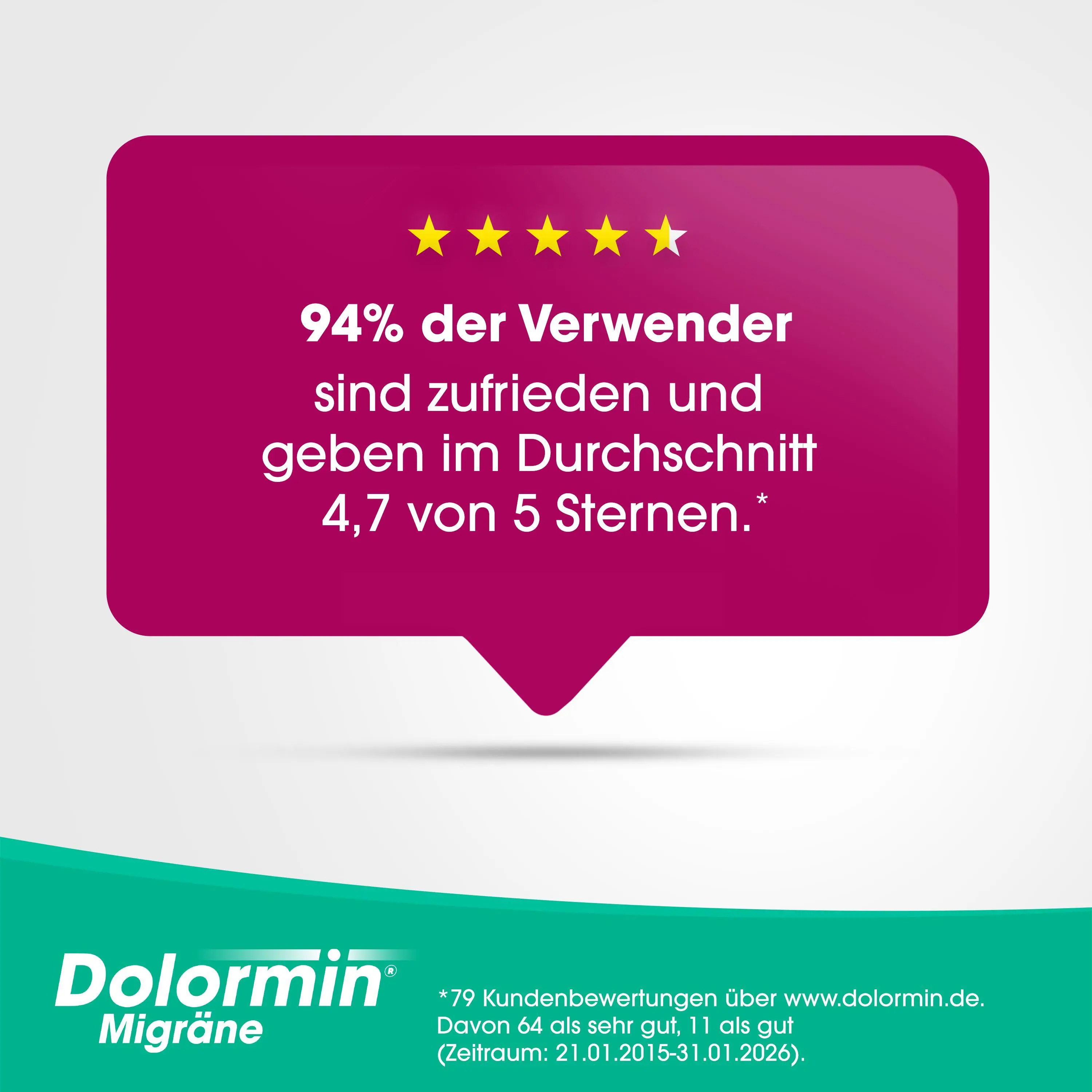 94% der Verwender sind zufrieden
