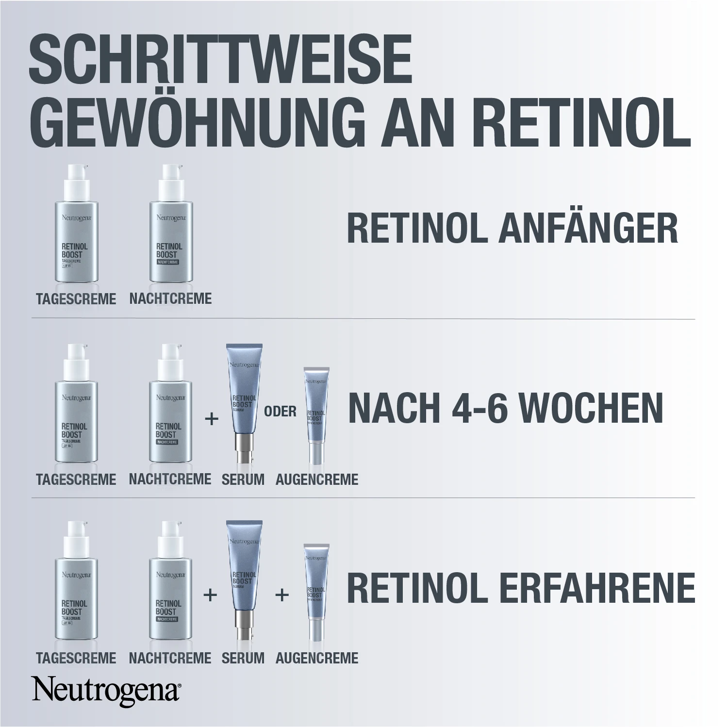 Schrittweise Gewöhnung and Retinol