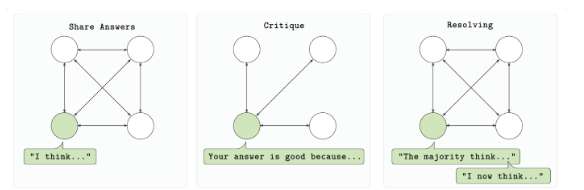 RL Swarm Training Loop. Source: Gensyn