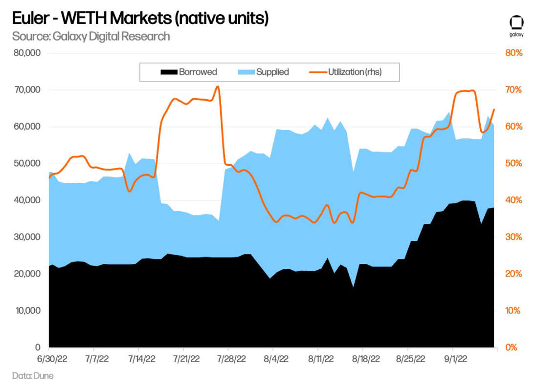 Chart 11