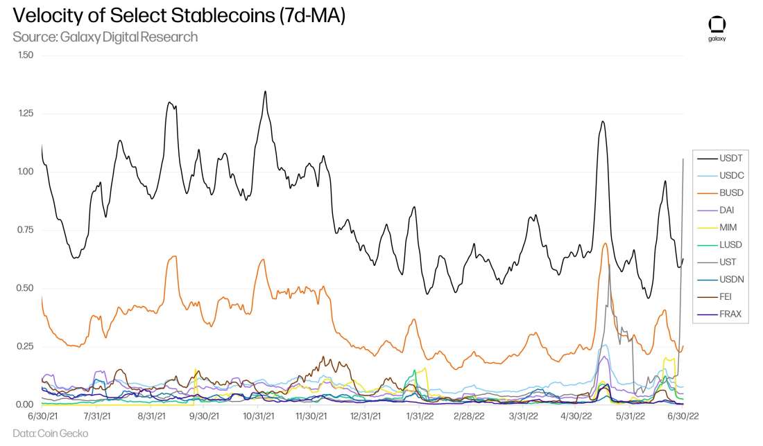 Stablecoin-41