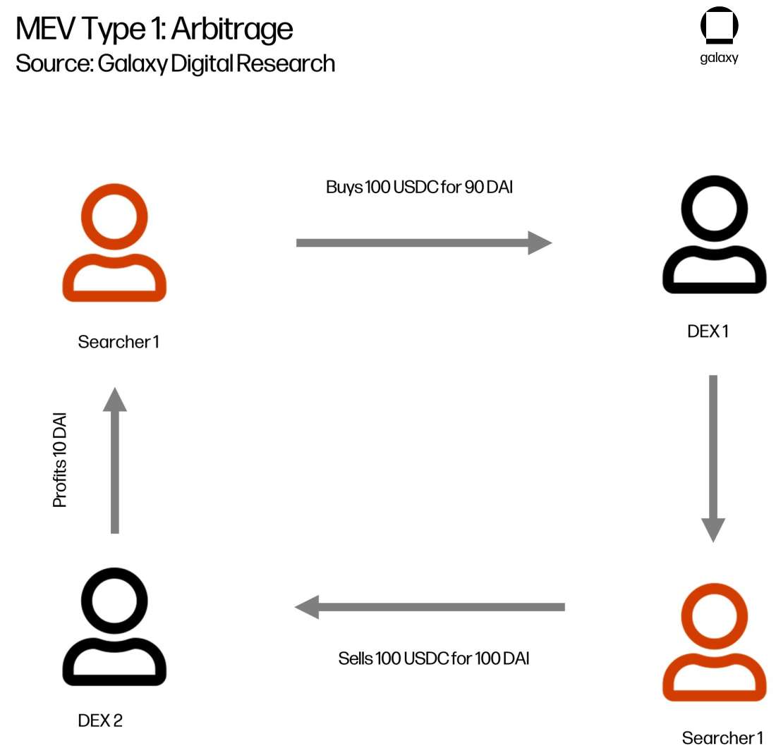 cropped-mev-chart6