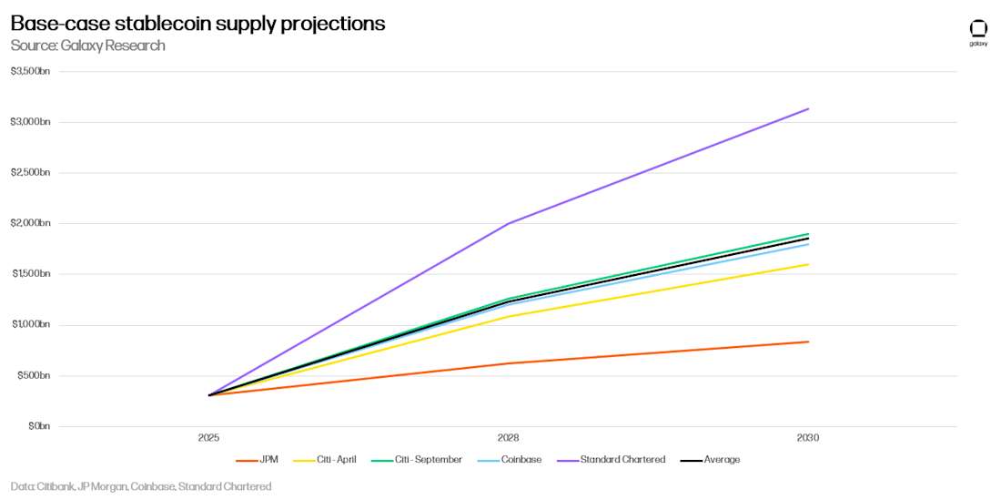 5 - base case supply projections