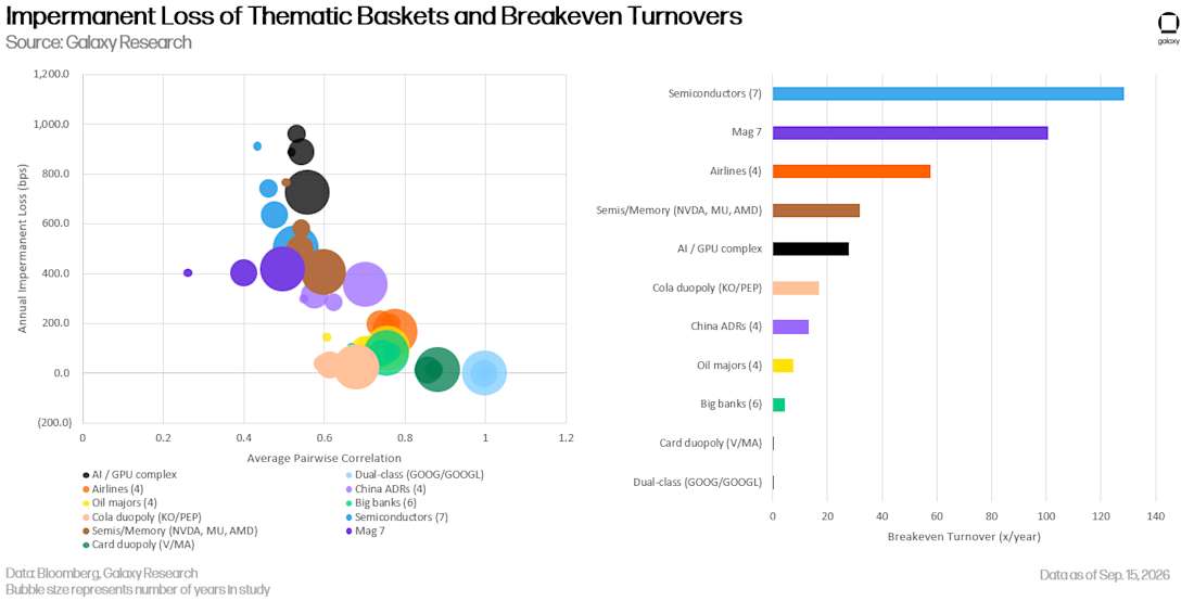 tokenized stocks/DeFi 34