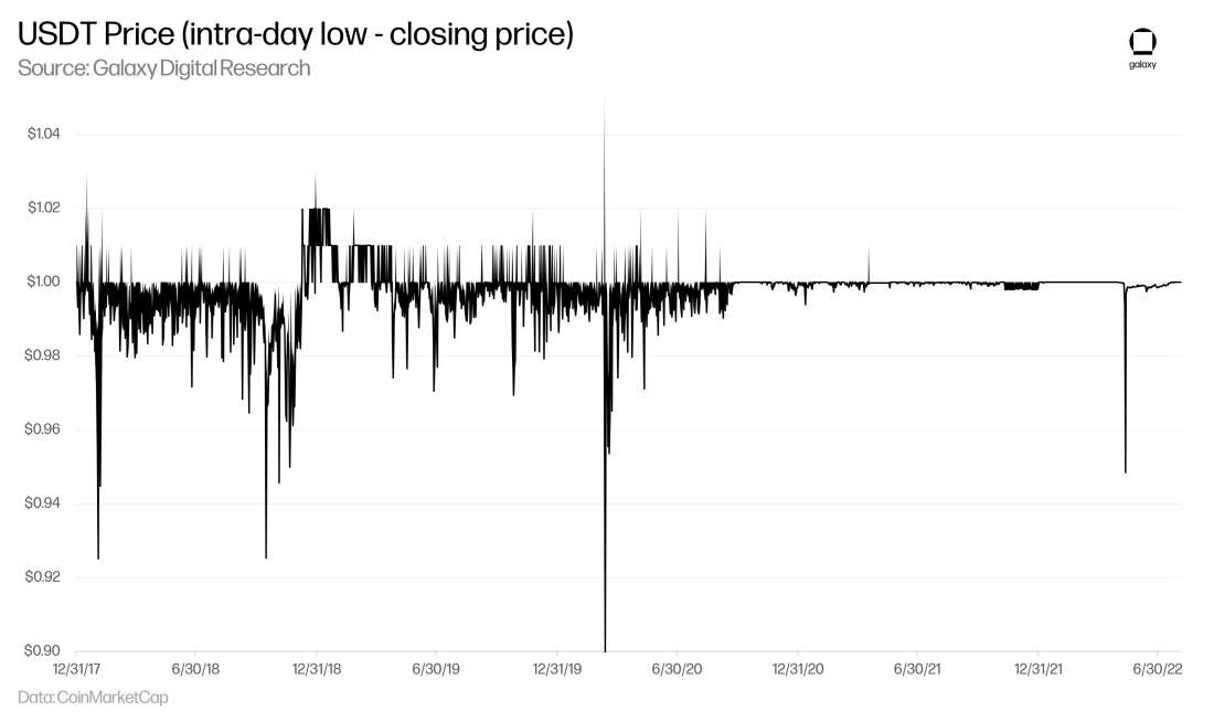 Stablecoin-7