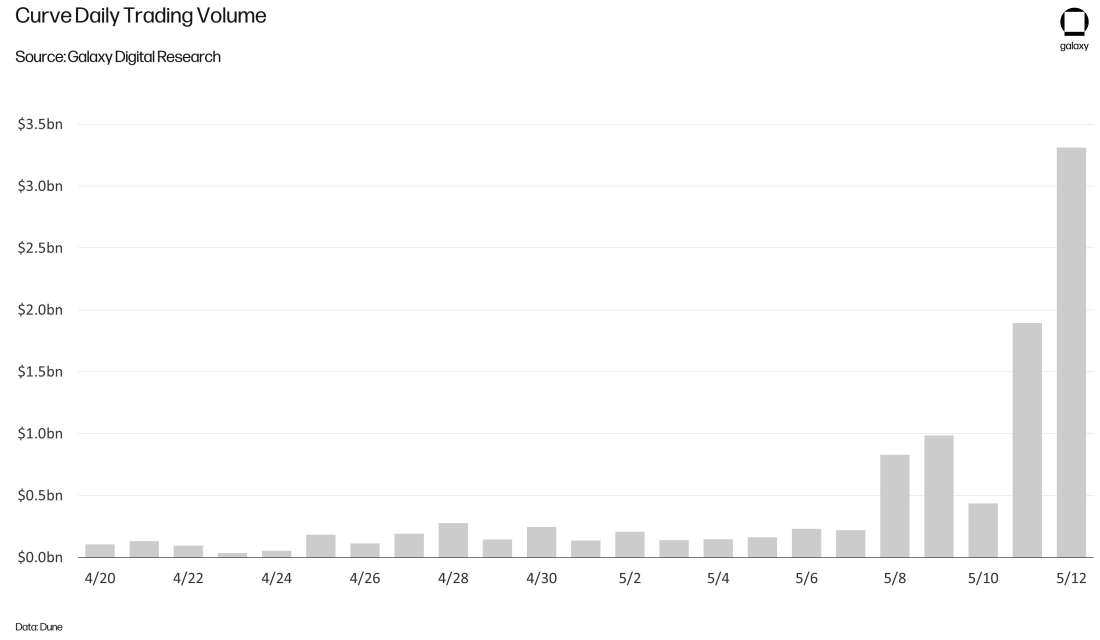 CROPPED-ust-collapse-chart11