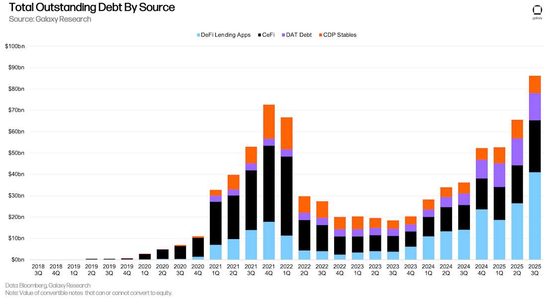25 total debt outstanding by source