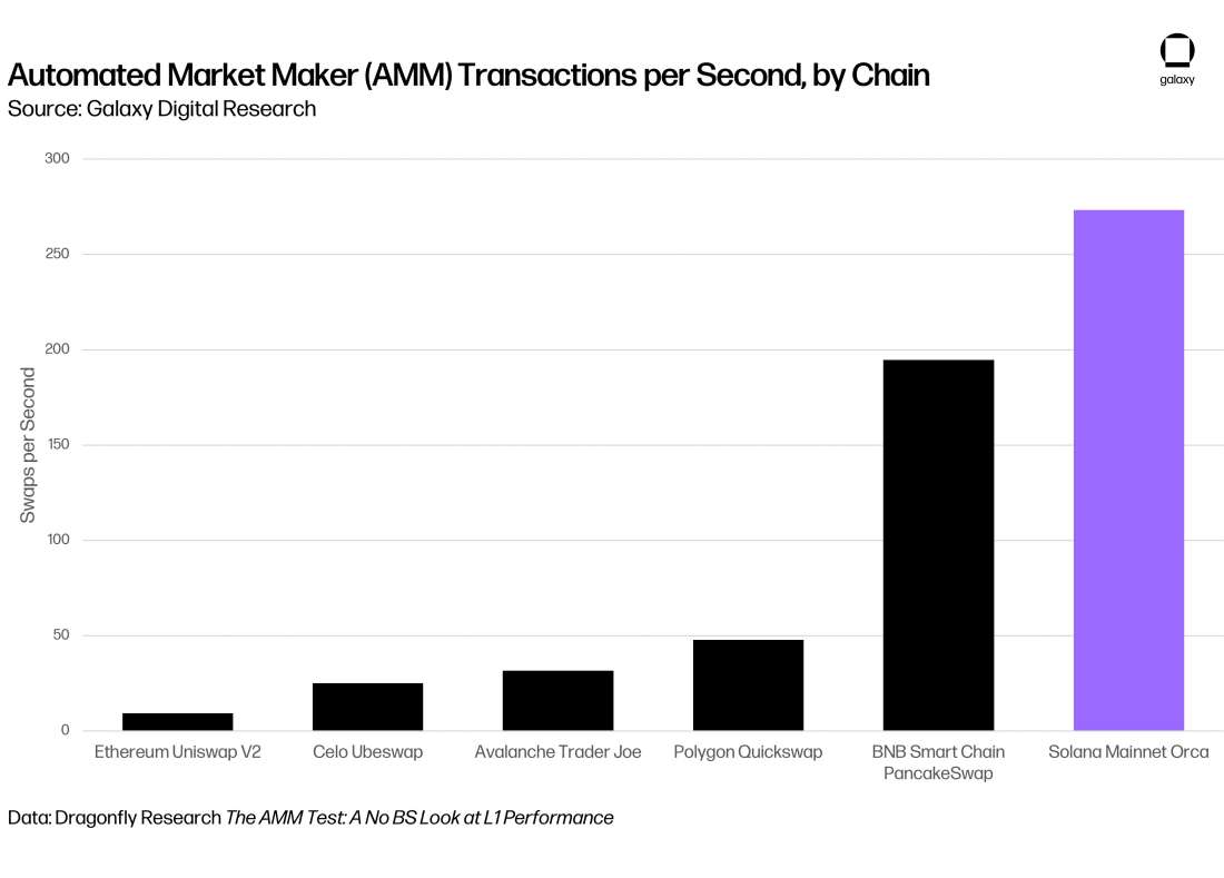 chart 15 Auto MM