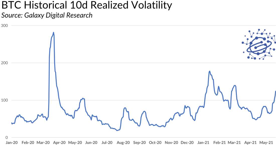 Data: Genesis Volatility