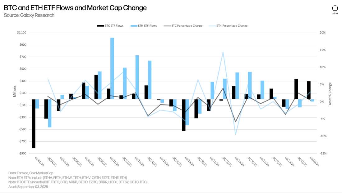 BTC vs ETH ETF Inflows