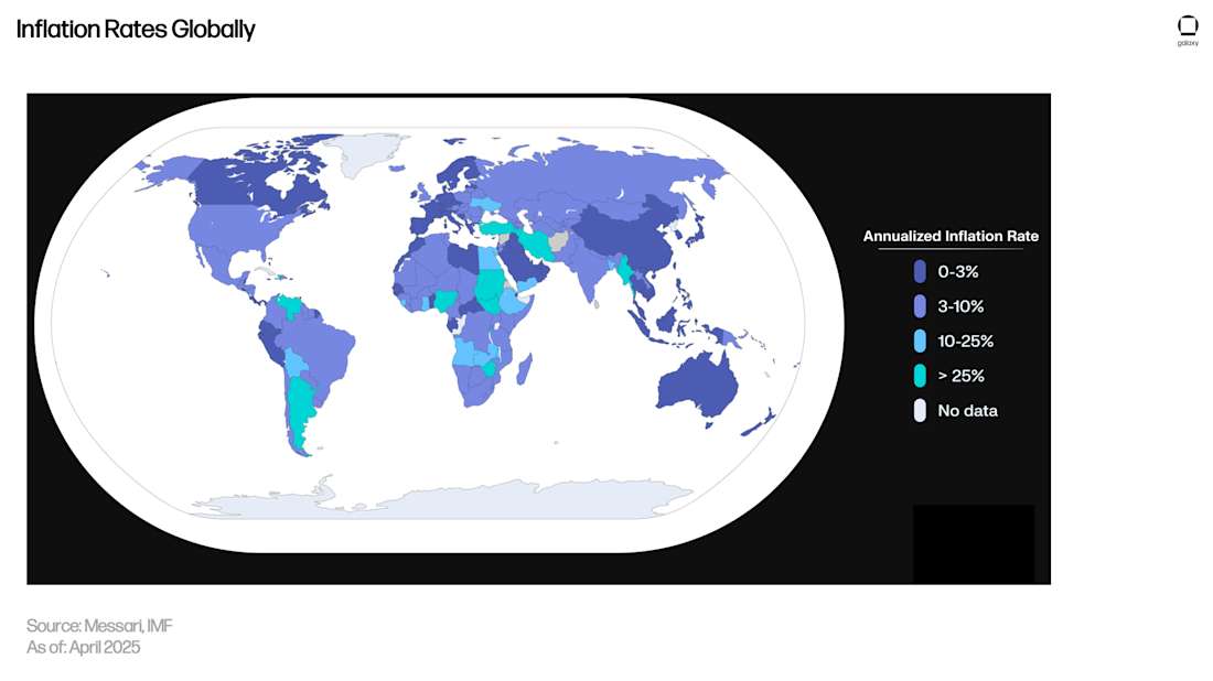 Inflation Rates Globally