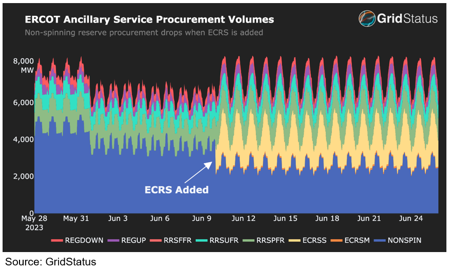 2023 Bitcoin Mining Mid-Year Report | Galaxy