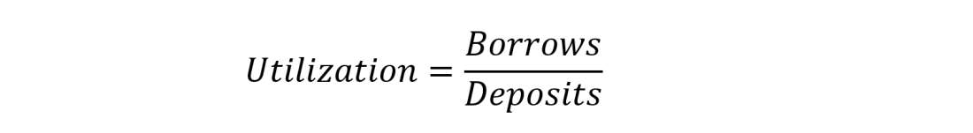 NFTs x DeFi Utilization Equation - Diagram