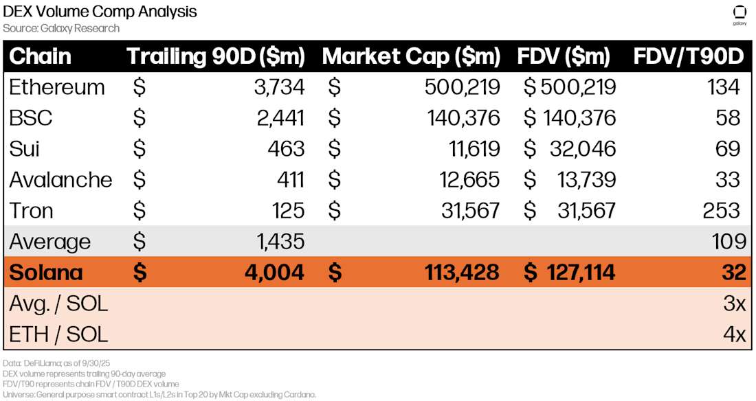 DEX Volume Comp Analysis