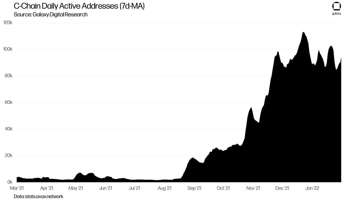 RL1 Avalanche Graphs chart20