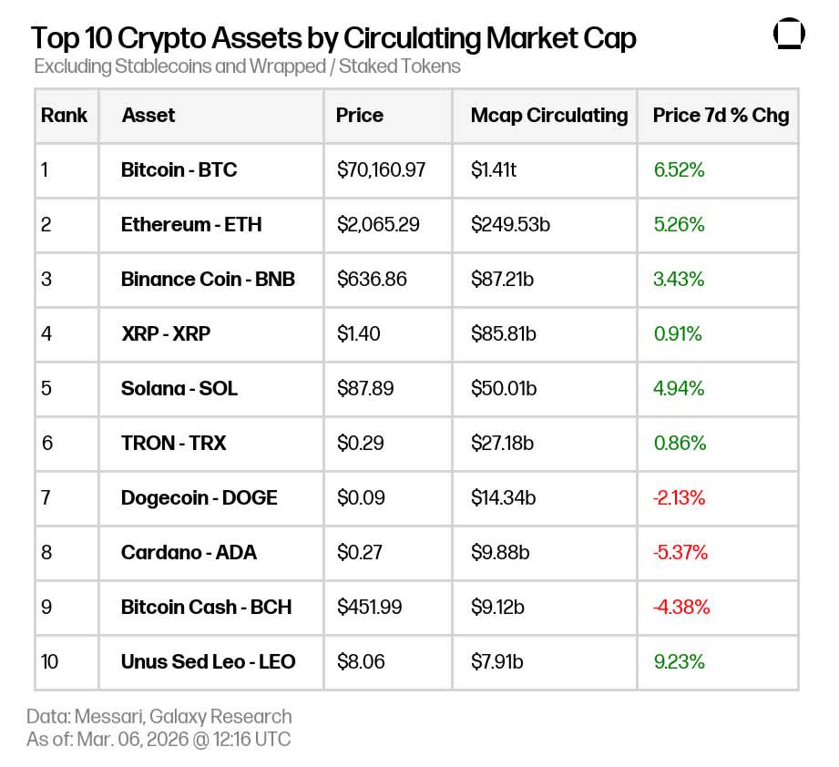 Market Update 2026-03-06 09.03.19
