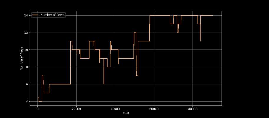 Prime Intellect active training nodes