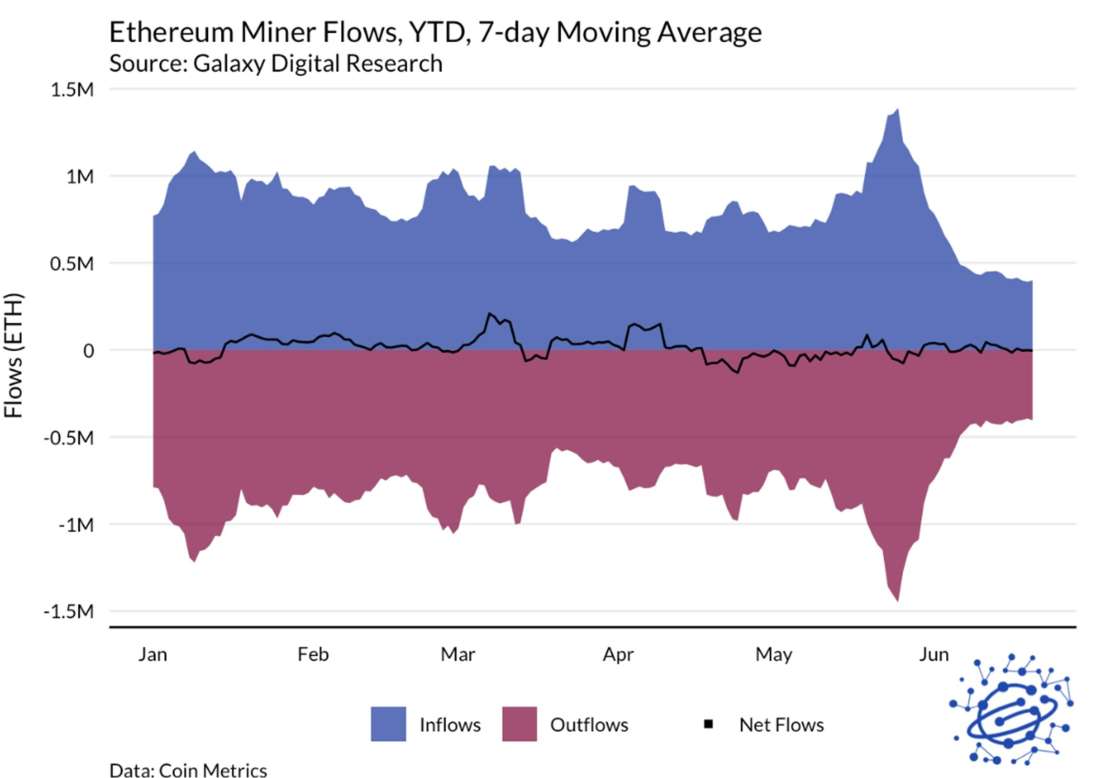 eth miner flows