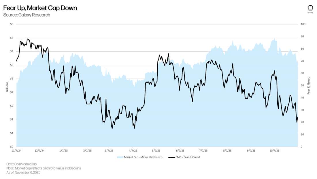 Market cap vs fear index