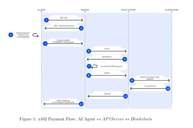 Image 2 x402 Payment Process